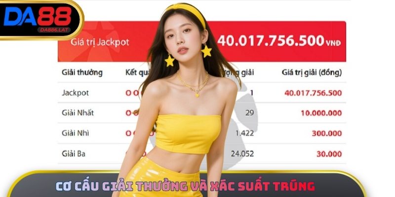 Cơ cấu giải thưởng Mega 6/45