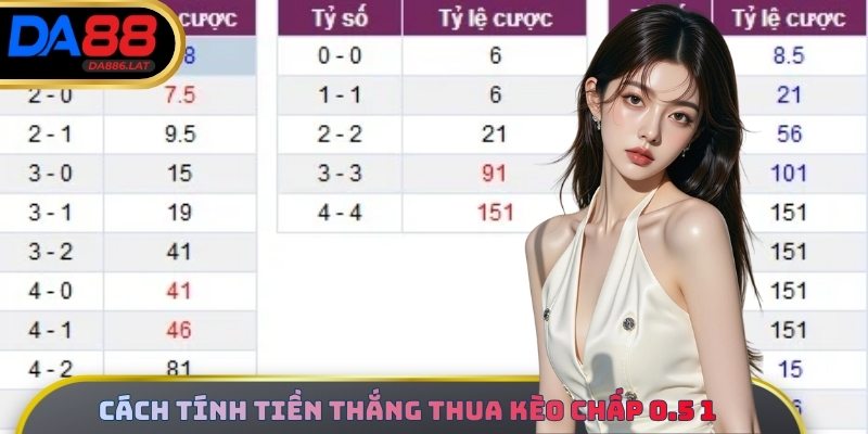 Công thức tính tiền kèo chấp 0.5 1 là gì luôn được quan tâm